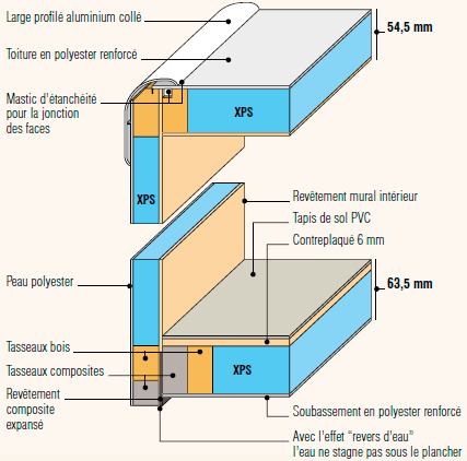 coupe-plancher