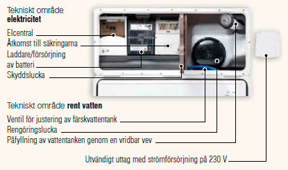 technibox-se